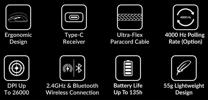 Actual product image Keychron M3 Mini (Wireless)