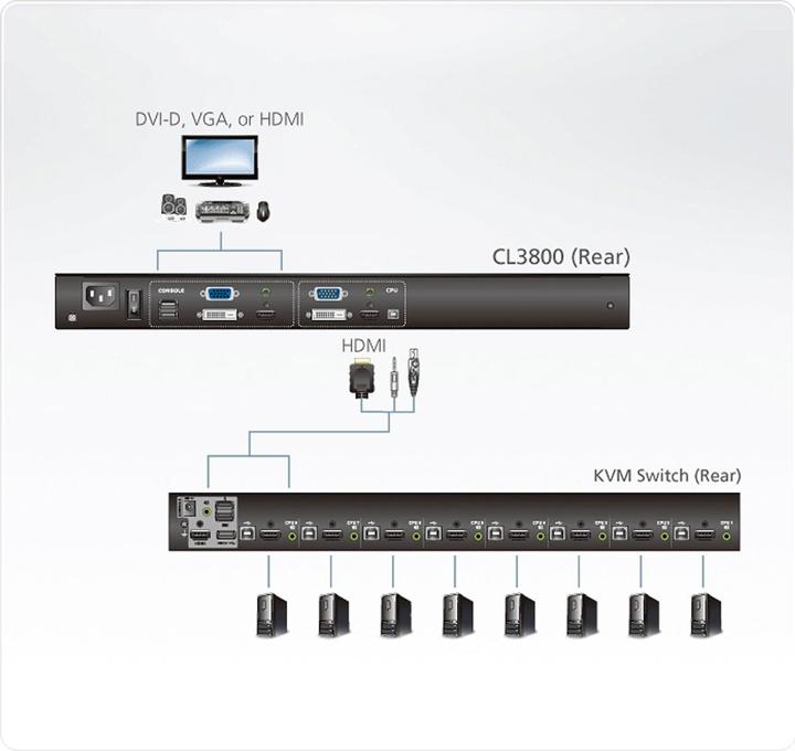 Image du produit Aten CL3800NW ES Console LCD courte double rail 18,5" (USB HDMI DVI VGA) Disposition ES