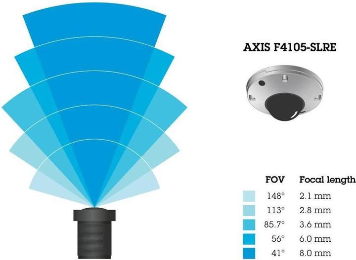 Produktbild Axis F4105-SLRE Dome Sensor (Objektiv)