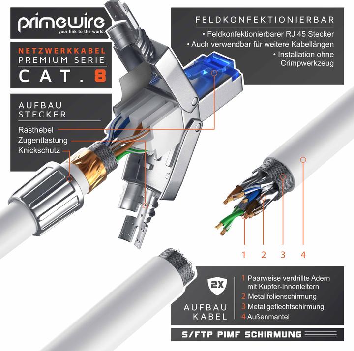 Produktbild Primewire LAN Kabel CAT.8, RJ-45, Netzwerkkabel CAT 8, Gigabit Ethernet 40 Gbit/s, S/FTP Pimf Patchkabel (S/FTP, CAT8.1, 15 m)