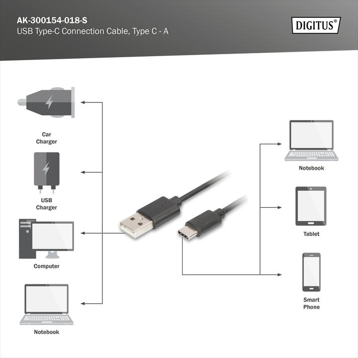 Actual product image Digitus USB C – USB A (1.80 m, USB 2.0)