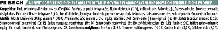 Nährwerte und Zutaten Pro Plan Trockenfutter (Adult, 1 Stk., 2500 g)