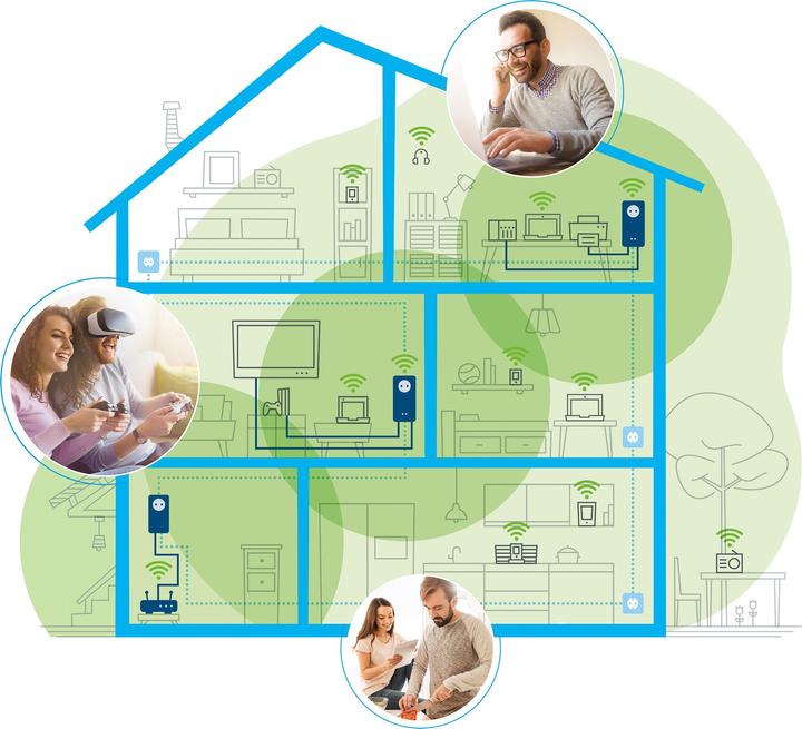 Produktbild Devolo dLAN 1200+ Erweiterung (300 Mbit/s)