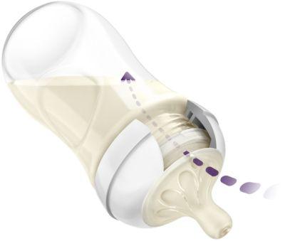 Actual product image Philips Avent Natural Response (260 ml)