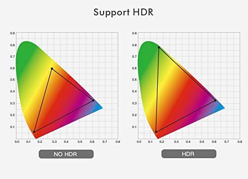 Actual product image PremiumCord 4K Audio Extractor (HDMI, Audio)
