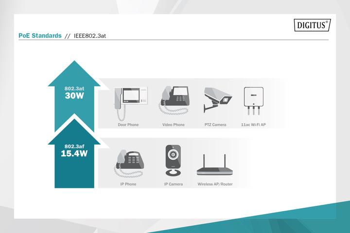 Image du produit Digitus DN-82140 (Transformateurs)