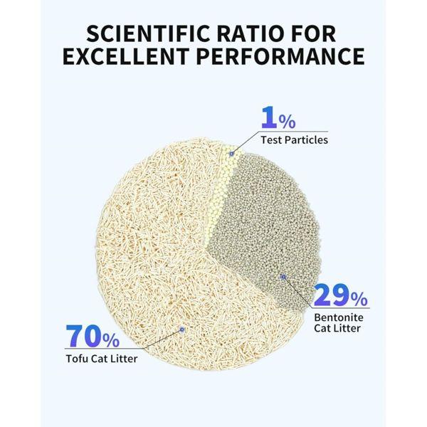 Produktbild Petkit Occult Blood Test Mixed Cat Litter- 4 bags