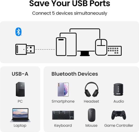 Produktbild Ugreen Bluetooth 5.3 USB Adapter (Sender & Empfänger)