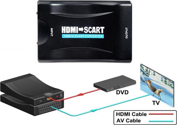 Produktbild Ueli Express HDMI auf SCART Adapter Converter (HDMI)