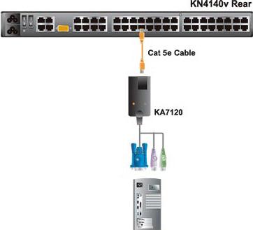 Actual product image Aten KA7120: VGA to KVM adapter cable