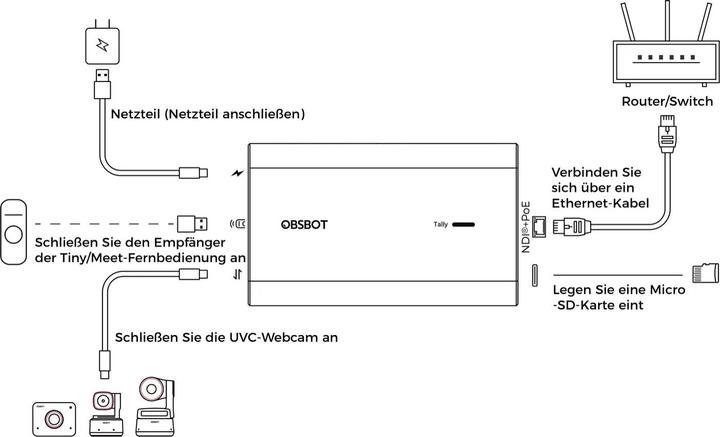 Actual product image Obsbot UVC To NDI Adapter (Transcoder)