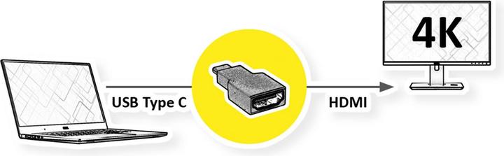Produktbild Roline Adapter USB Typ C (USB Typ-C, HDMI, 3.79 cm)