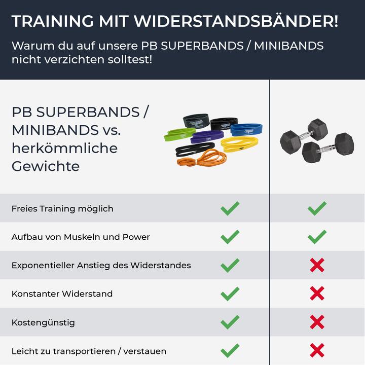 Nutritional values and ingredients Perform Better Superbands