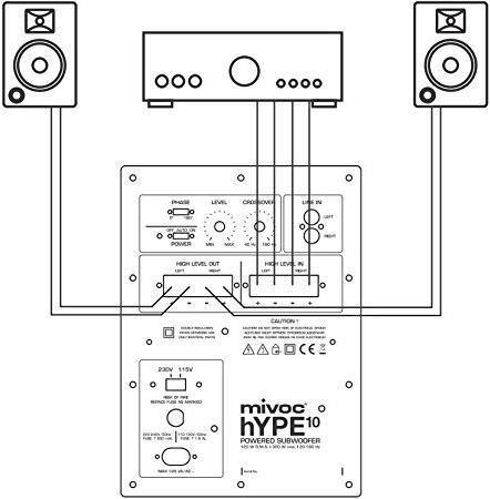 Produktbild Mivoc Hype 10 G2 (1 Stk., 120 W)