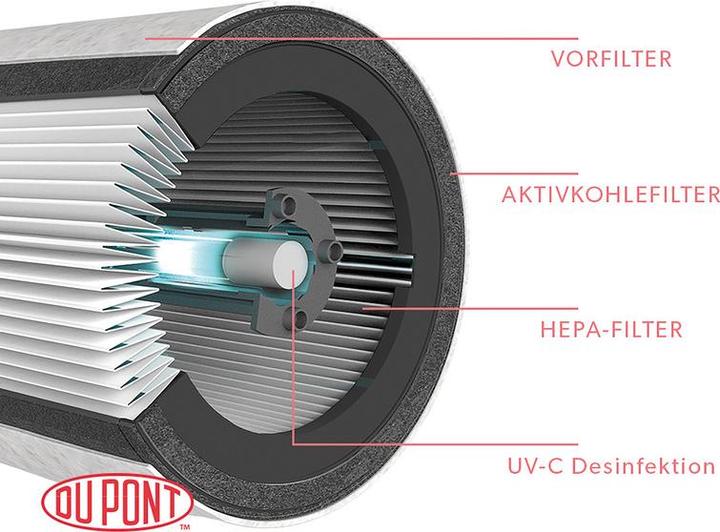 Produktbild Leitz UV-C-Lampe für Luftreiniger TruSens (1 x)
