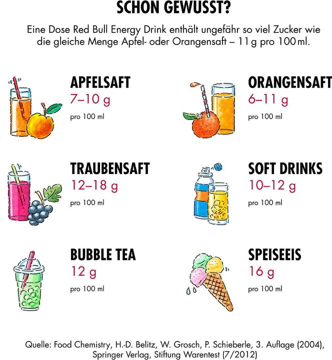 Nutritional values and ingredients Red Bull Energy Drink The Green Edition (24 x 25 cl)