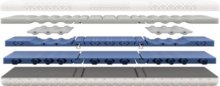 Image du produit bico BodyLuxe (90 x 190 cm, Noyau de mousse)