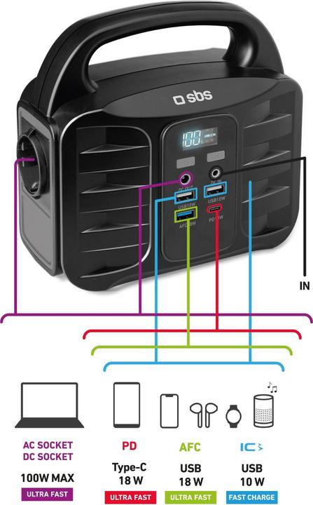 Produktbild SBS Tragbare Powerstation 150W Fast Charge schwarz (150 Wh, 4.40 kg)