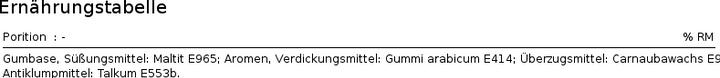 Nährwerte und Zutaten Jawliner Fitness Chewing-Gum (60 Stück, Gummies)