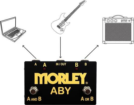 Produktbild Morley ABY-G Gold Series signaal splitter en combiner (Splitter)