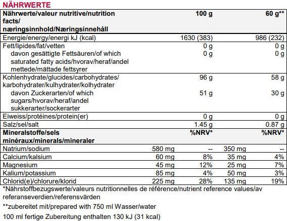 Valori nutrizionali e ingredienti Sponser Concorso (Multifrutto, 1 pz., 1000 g)