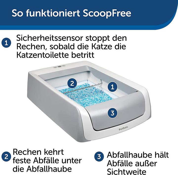 Produktbild PetSafe ScoopFree