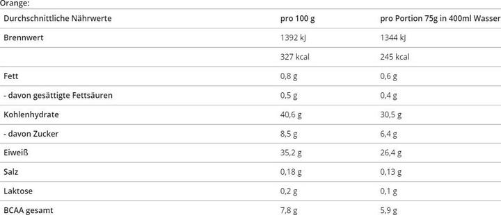 Nutritional values and ingredients Body Attack Post Attack 3.0 (900g can) (Orange, 1 pcs., 900 g)