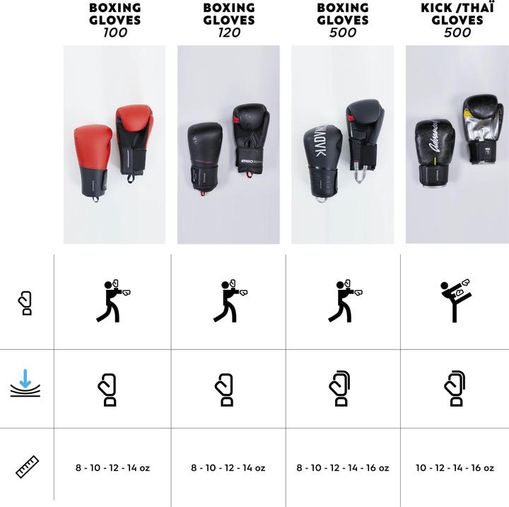 Produktbild Outshock 500 ERGO (16 OZ)