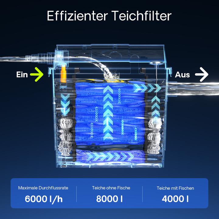 Produktbild SunSun CBF-200A Bio