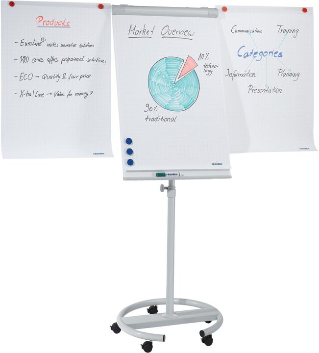 Franken ECO Mobil (70 x 110 cm)