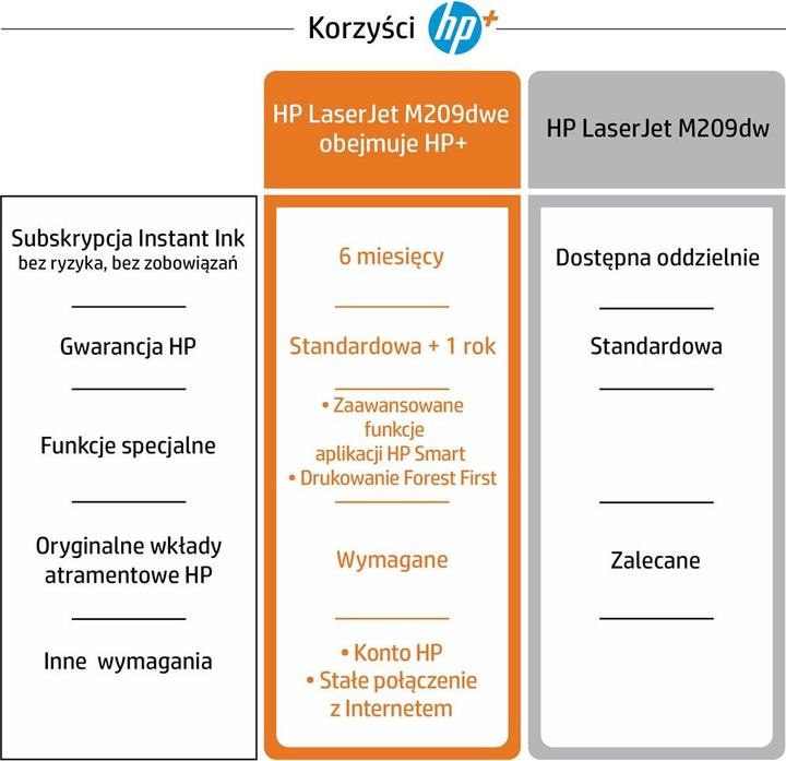 Produktbild HP LaserJet Pro M209dwe (Laser, Schwarz-Weiss)