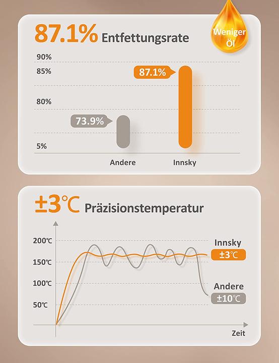 Produktbild Innsky Heissluftfritteuse
