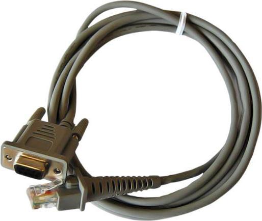 Actual product image Datalogic Cable Magellan