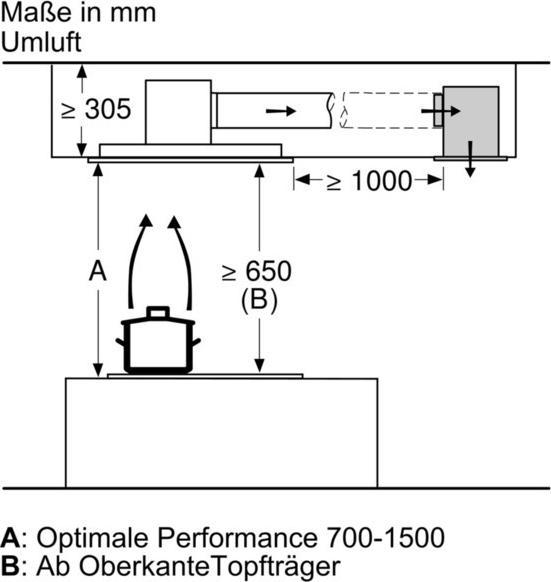 Actual product image Bosch Hausgeräte DIZ1JC2C6