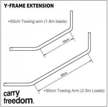 Produktbild Carry Freedom Deichsel Verlängerung Y Frame 0.9m/bis 2.5m