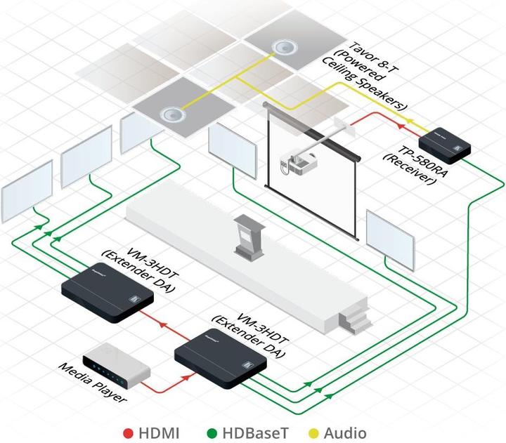 Image du produit Amplificateur de distribution HDMI 4K
