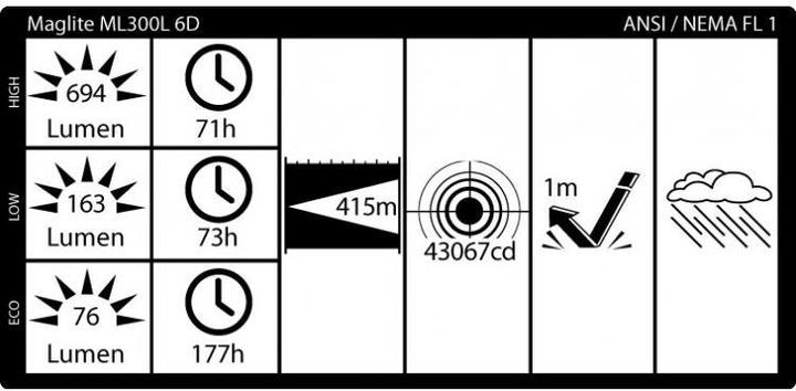 Immagine prodotto Maglite Ml300 6d (48 cm, 694 lm)