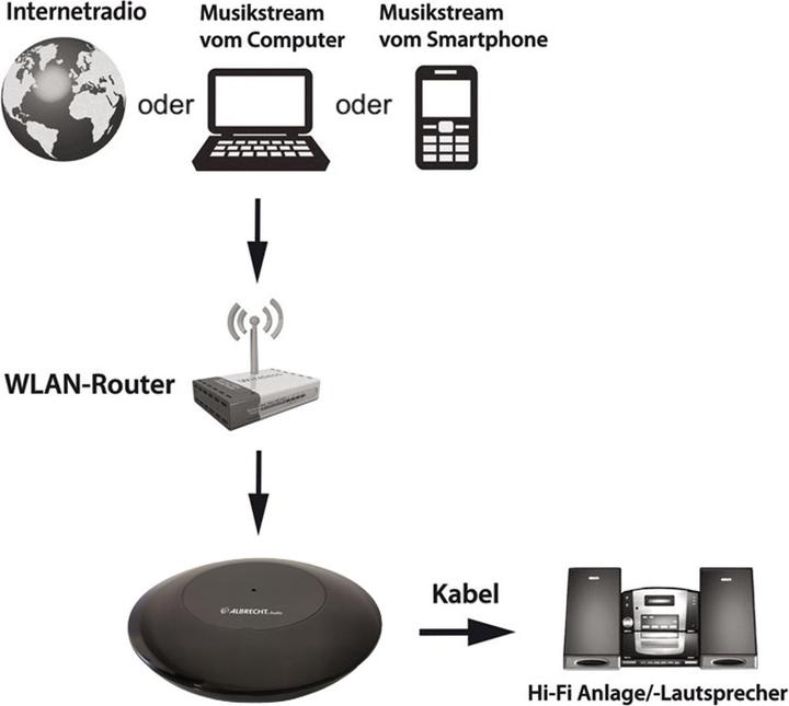 Actual product image Albrecht DR 461