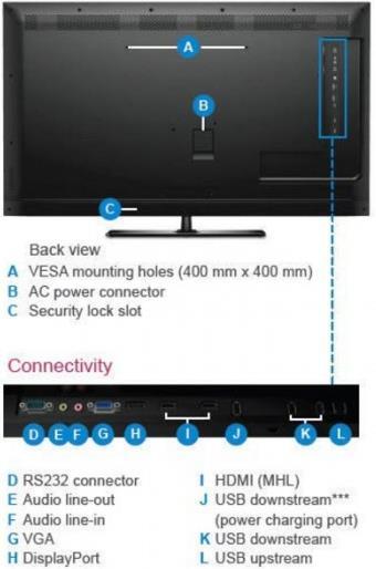 Actual product image Dell C5517H 55" black (1920 x 1080 pixels, 54.60")