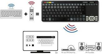 Image du produit Thomson ROC3506 Panasonic (Télécommande universelle, Infrarouge)