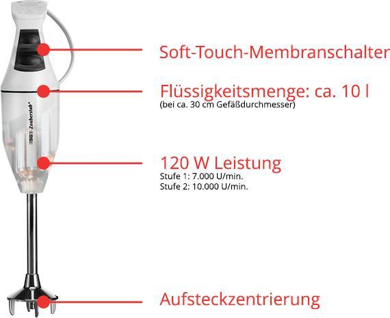 Produktbild ESGE Design (EU-Stecker)