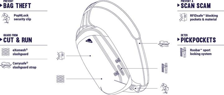 Produktbild Pacsafe Vibe 325