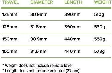Produktbild Sdg Tellis Dropper Sattelstütze, 31.6mm, 100mm, 340mm Länge, black (31.60 mm)