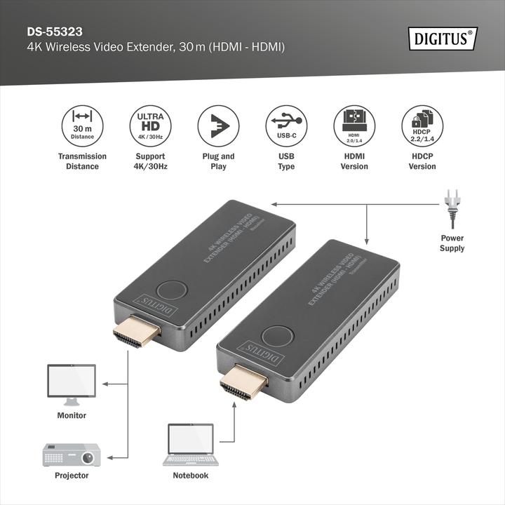 Productafbeelding Digitus 4K draadloze HDMI-extenderset, 30 m HDMI - HDMI (30 m, HDCP, HDMI 2.0)
