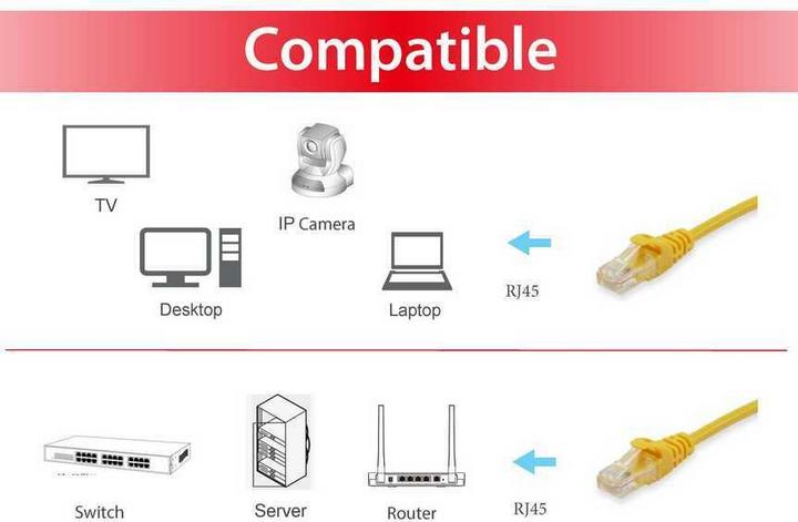 Actual product image equip Patch cable (U/UTP, CAT6a, 10 m)