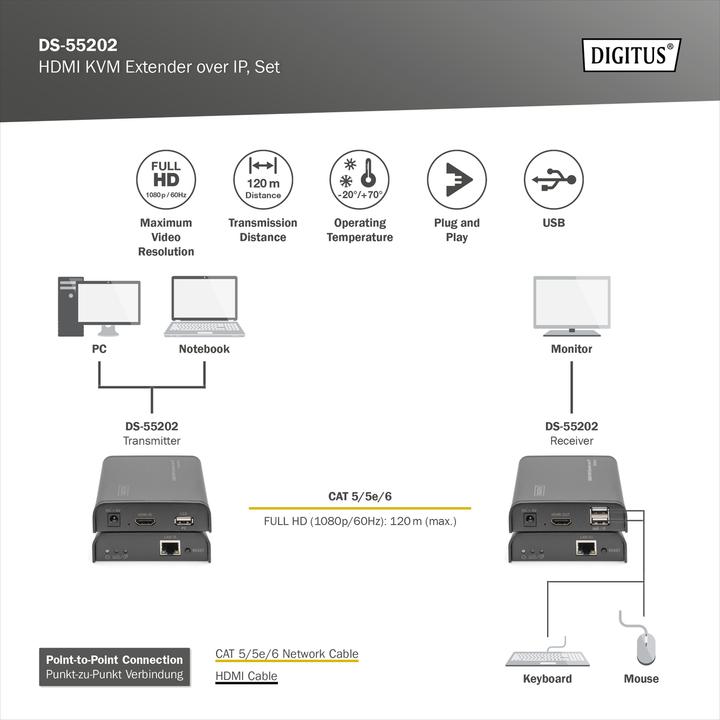 Actual product image Digitus HDMI KVM Extender 120 m via network cable Cat 5 5E
