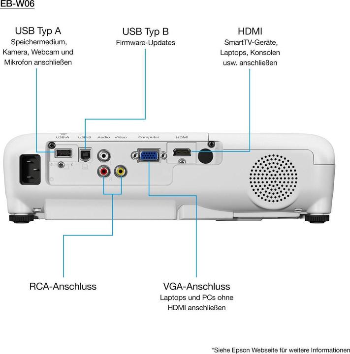 Actual product image Epson EB-W06 (WXGA, 3700 lm, 1.3 - 1.56:1)