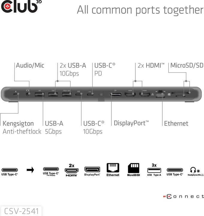 Produktbild Club 3D Club3D USB-C 12in1-Dock >DP1.4/2xHDMI/2xUSB-C/ 8K30Hz PD100W retail (Docking Port, 12 Ports)