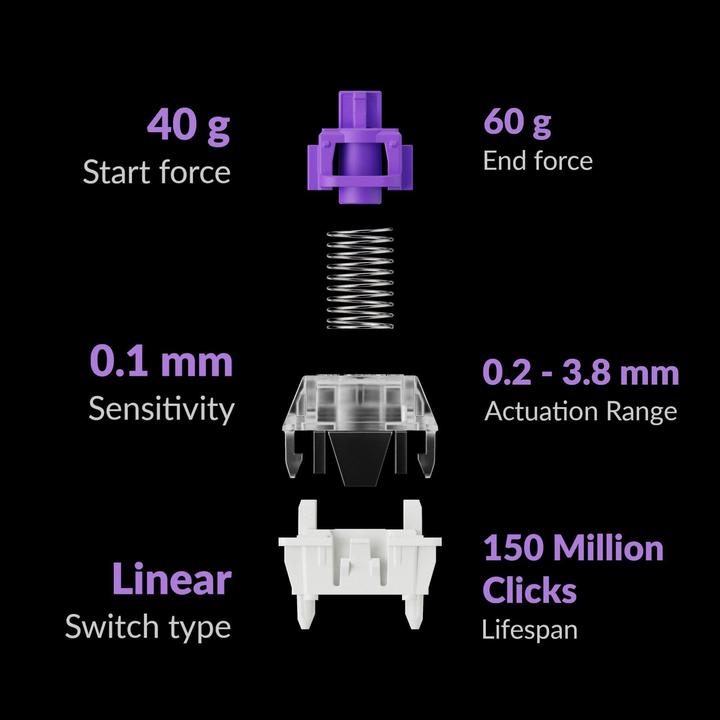 Actual product image Keychron Q5 HE (US, Cable)