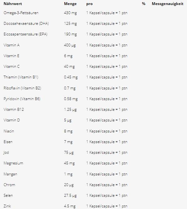 Nutritional values and ingredients Centrum Multi plus Omega 3 (60 Piece, Capsules, 120 g)